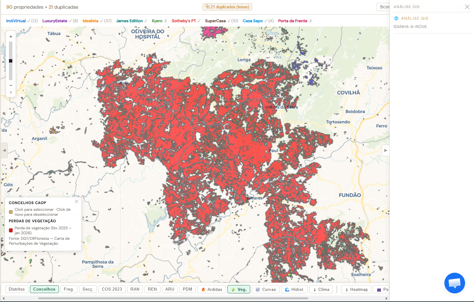 Investment Match — Vegetation loss